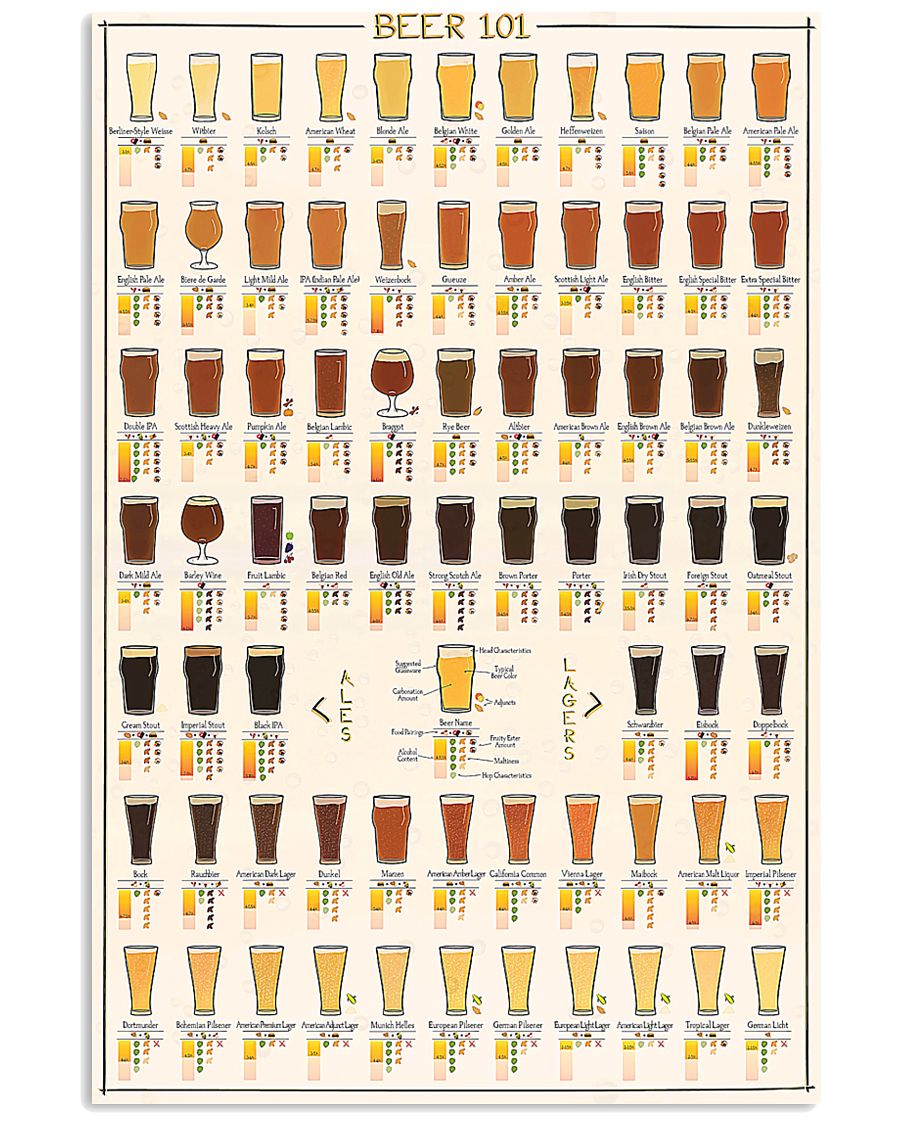 BEER 101 POSTER 16x24 Poster