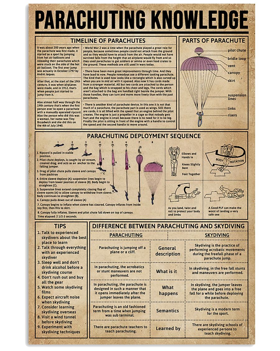 Parachuting Knowledge 11x17 Poster