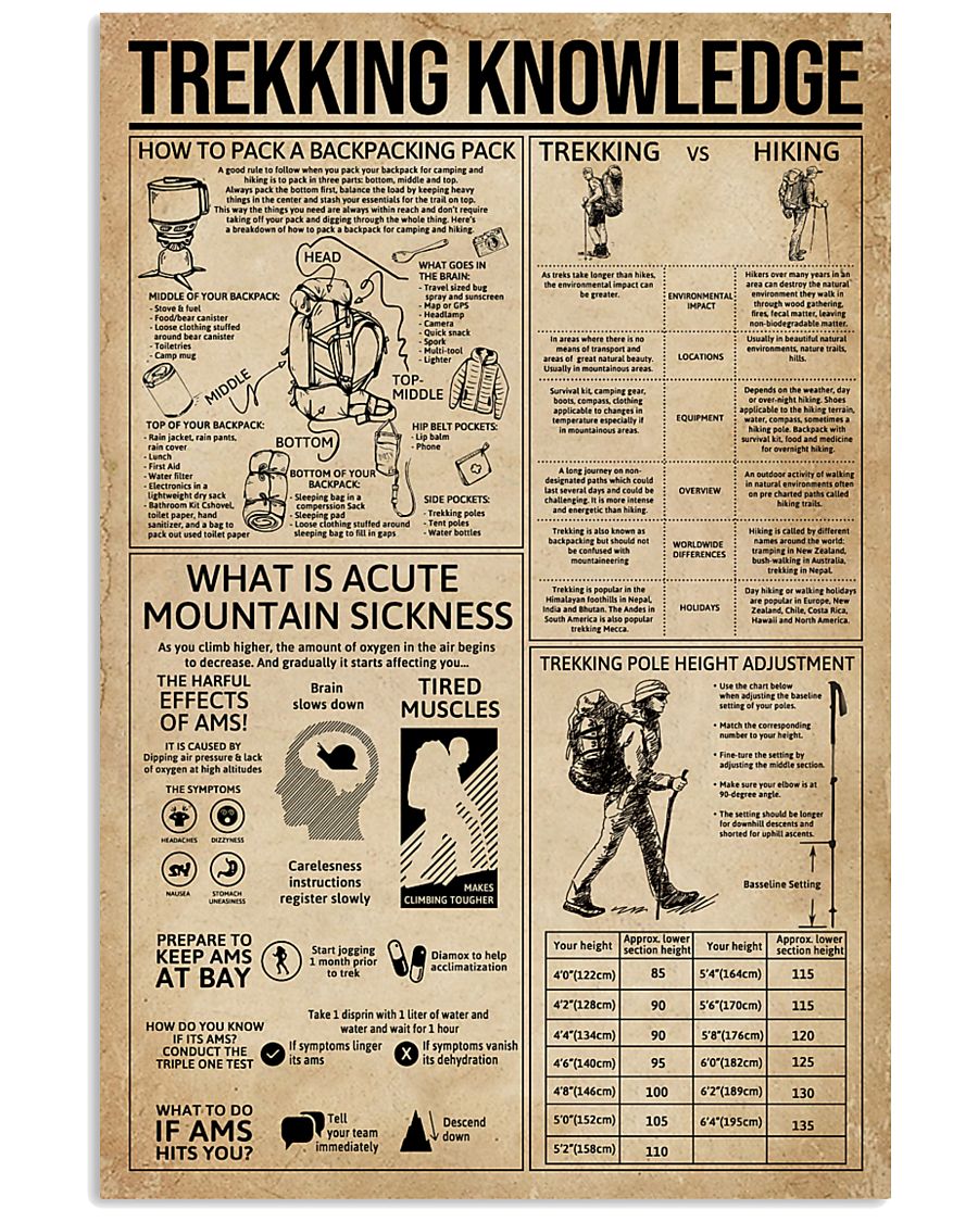 Trekking Knowledge 11x17 Poster