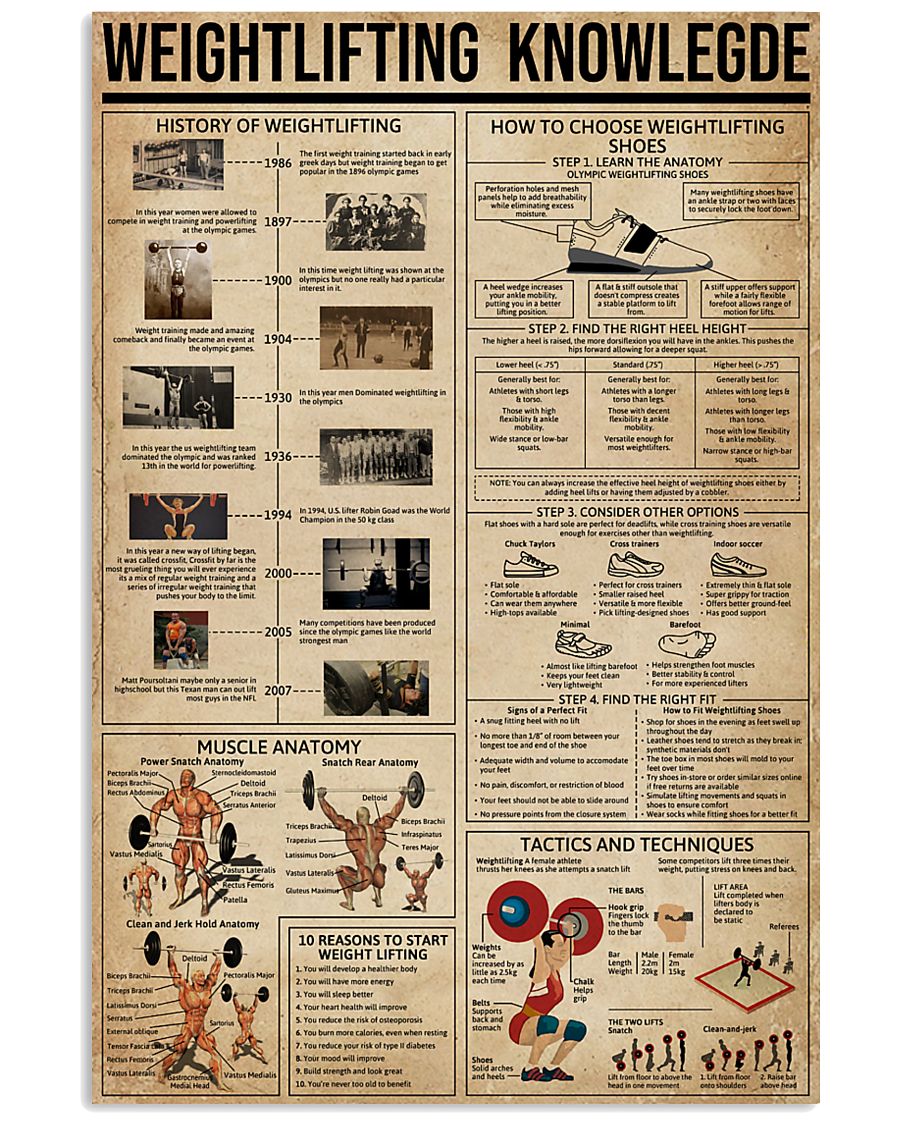 Weightlifting Knowledge 11x17 Poster