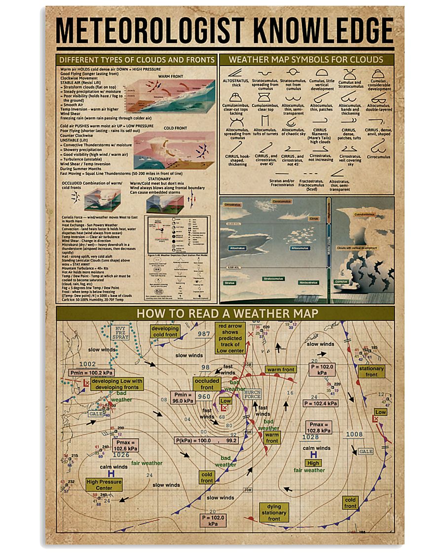Meteorologist Knowledge 11x17 Poster