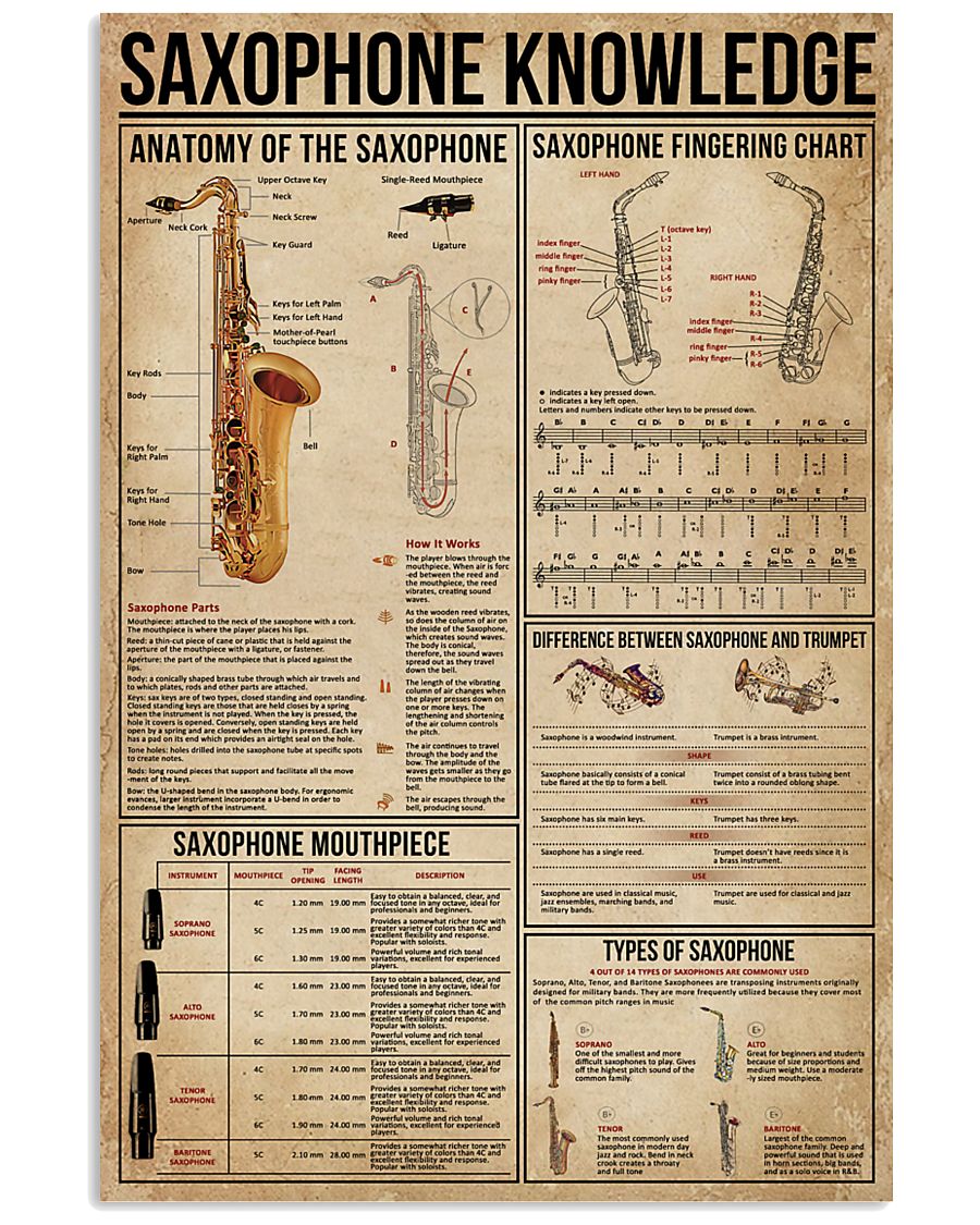Saxophone Knowledge 16x24 Poster
