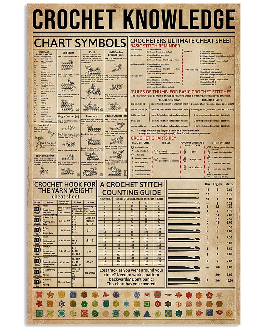 Crochet Knowledge 24x36 Poster