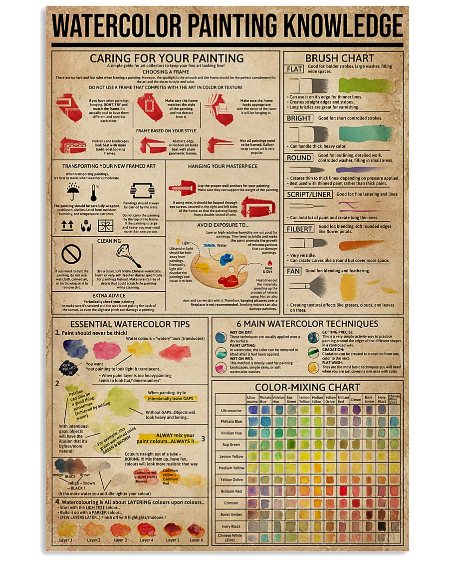 Watercolor Painting Knowledge 11x17 Poster