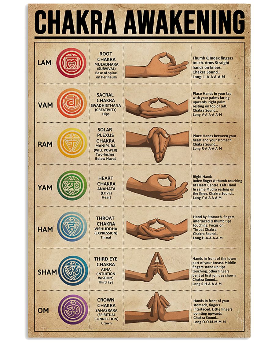 Chakra Awakening Knowledge Yoga 11x17 Poster