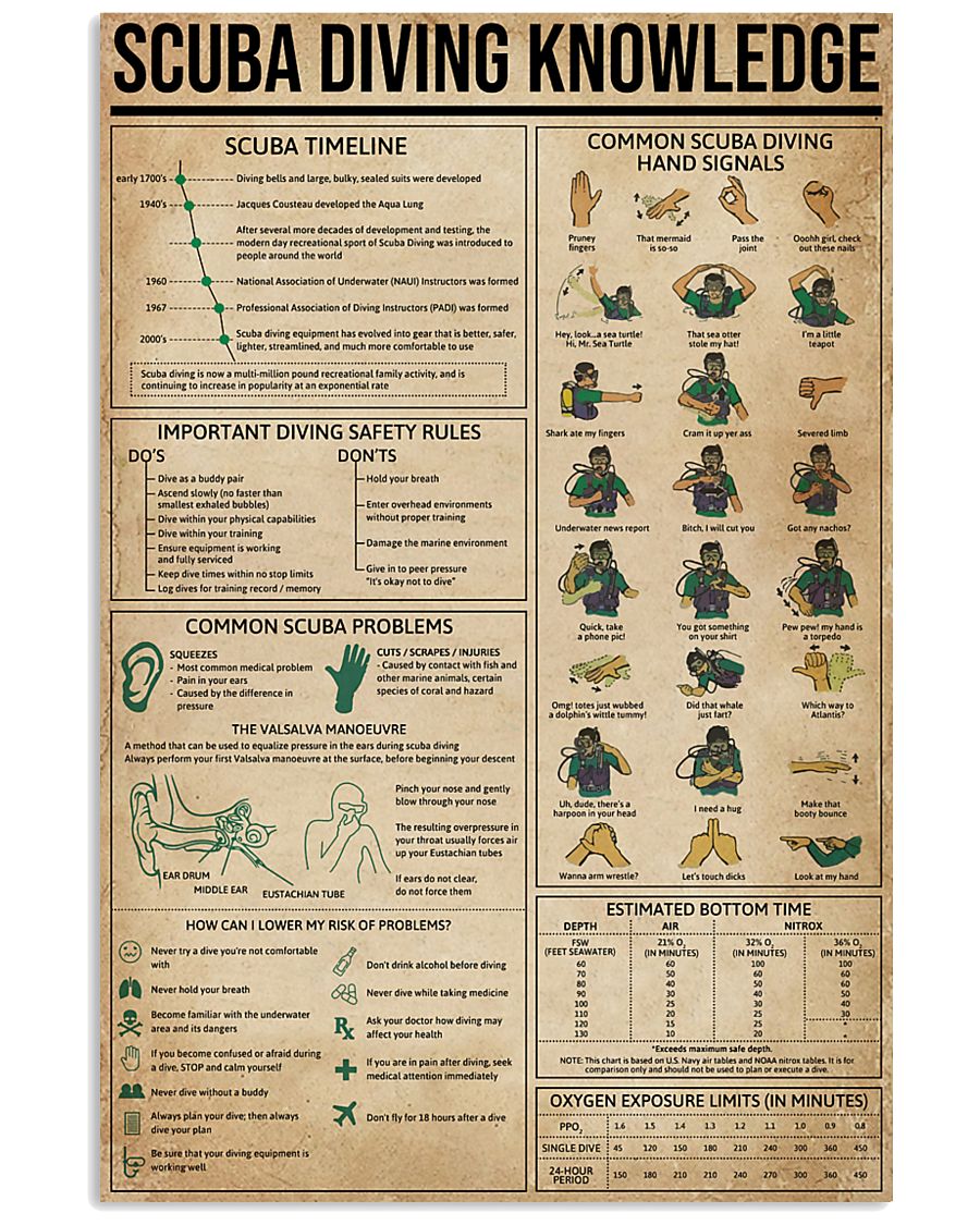 Scuba Diving Knowledge 11x17 Poster