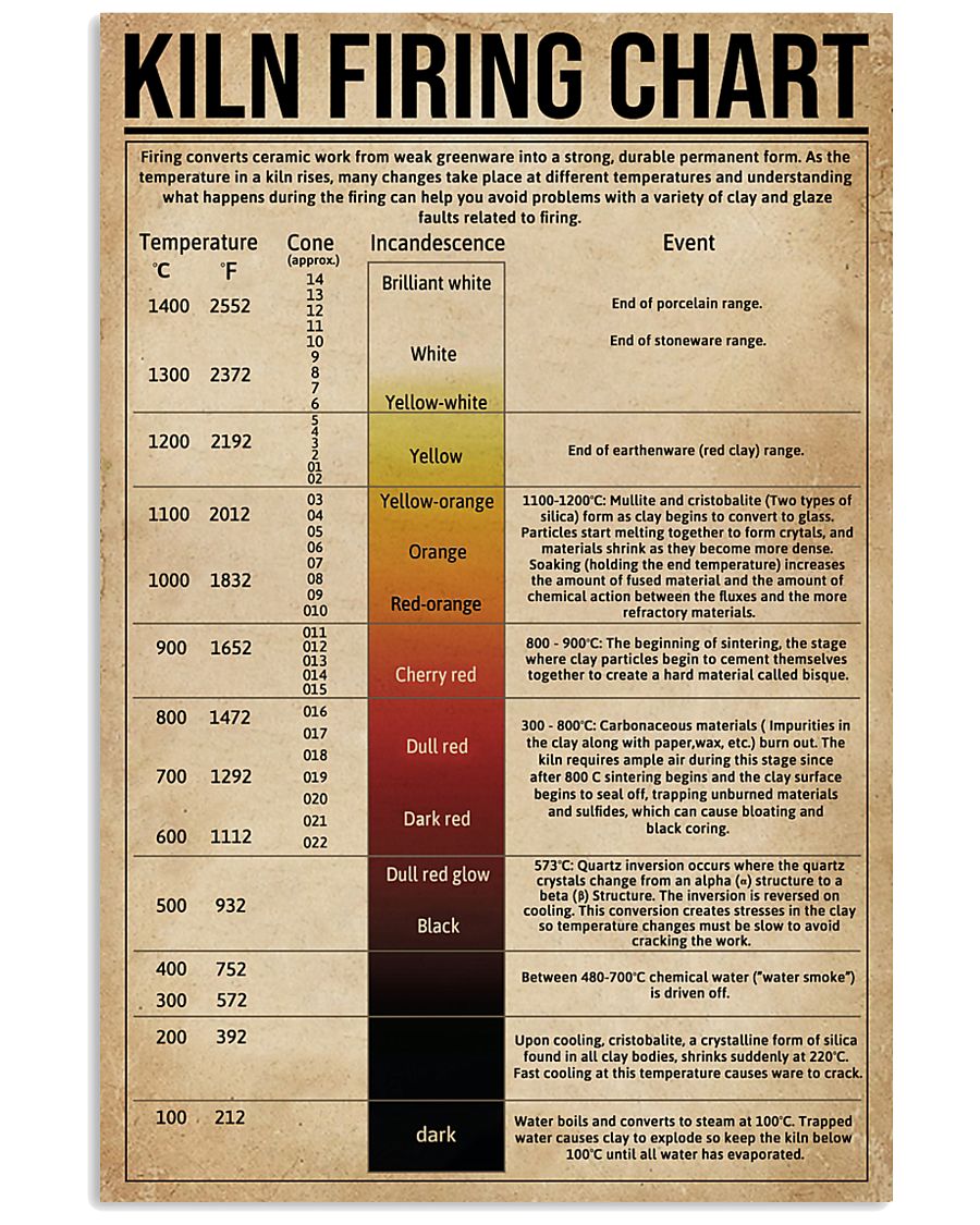 Kiln Firing Chart 11x17 Poster