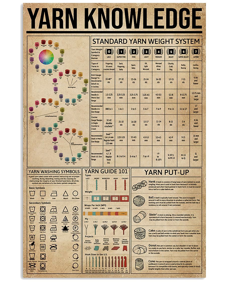 Yarn Knowledge Sewing 16x24 Poster
