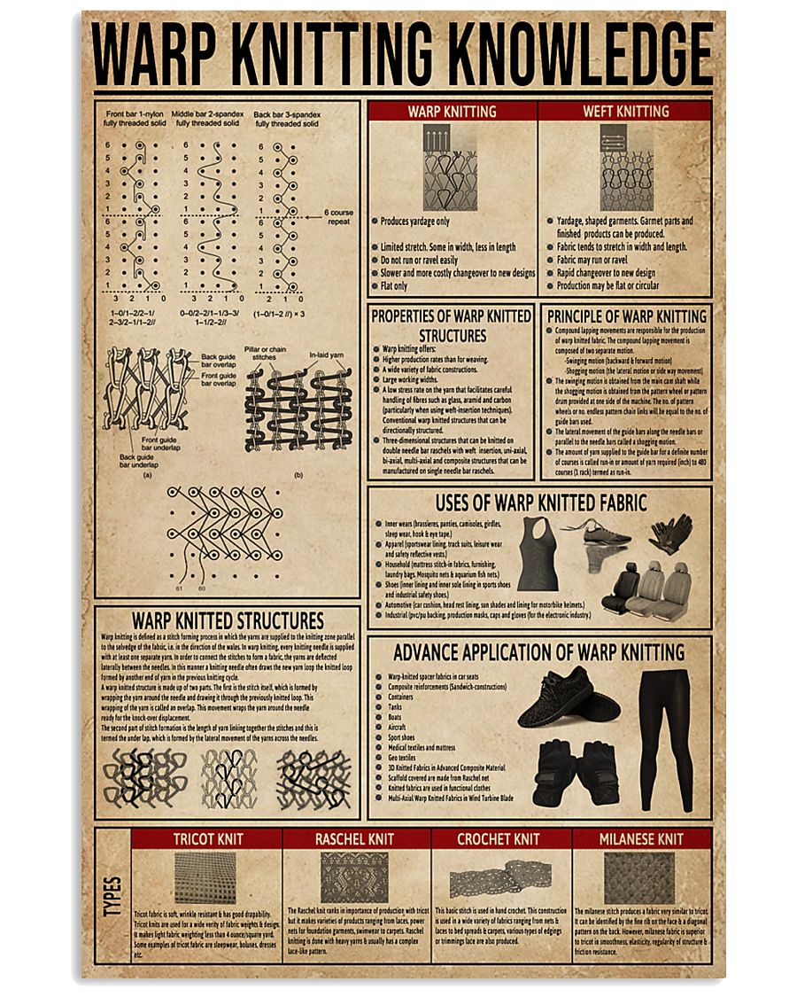 Warp Knitting Knowledge 24x36 Poster