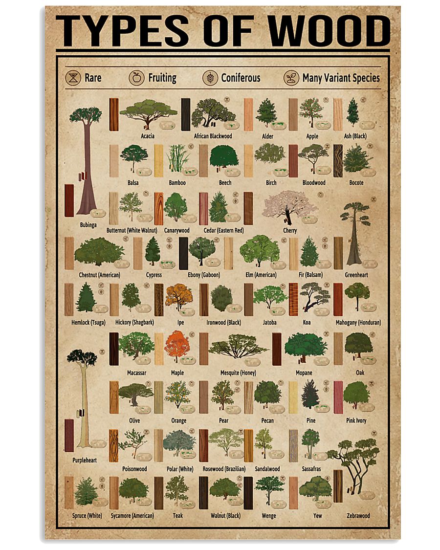 Types Of Wood Carpentry 11x17 Poster