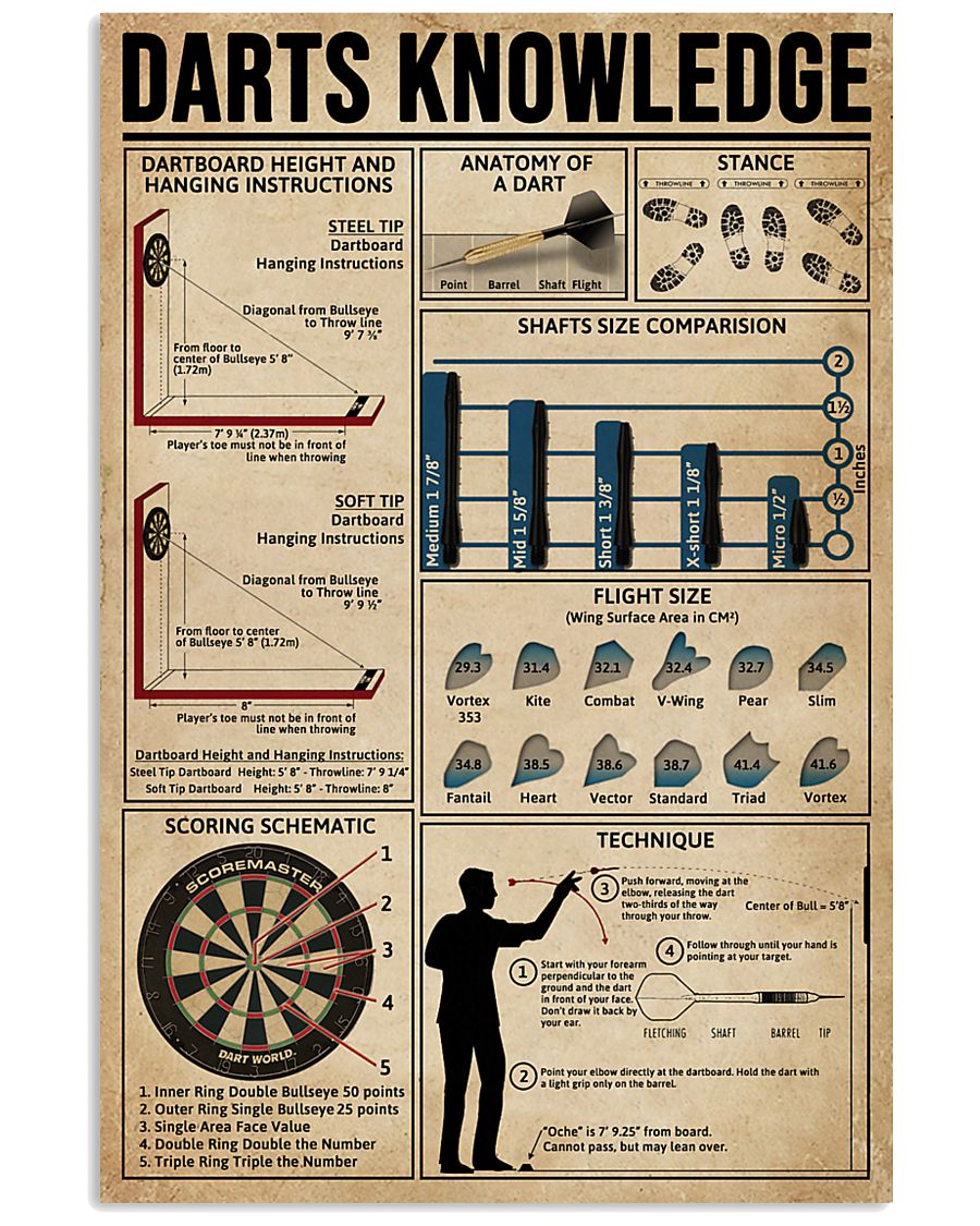 Darts Knowledge 11x17 Poster