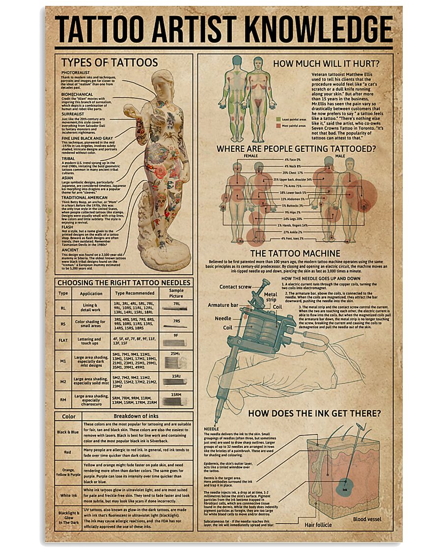 Knowledge Tattoo Artist 11x17 Poster