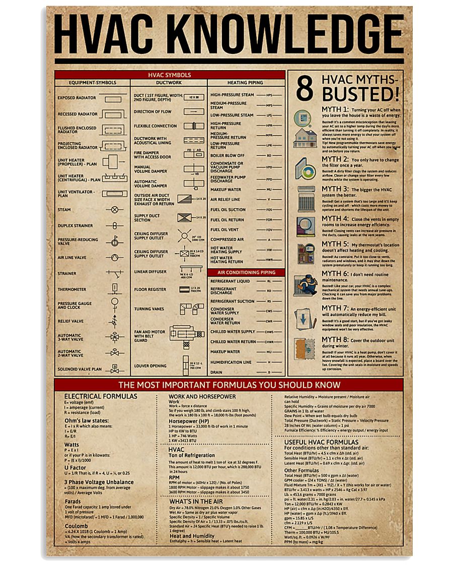 HVAC Knowledge 11x17 Poster