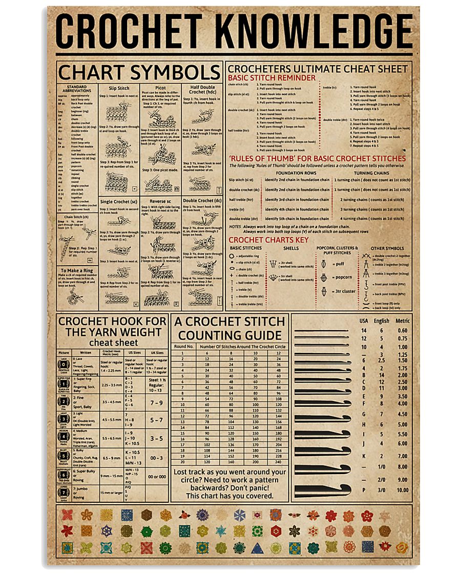Crochet Knowledge 24x36 Poster