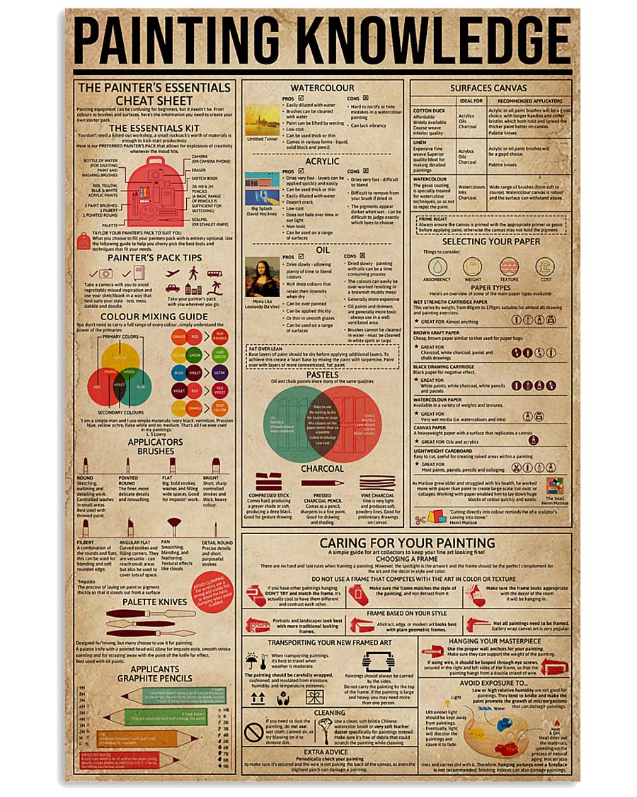 Painting Knowledge 11x17 Poster