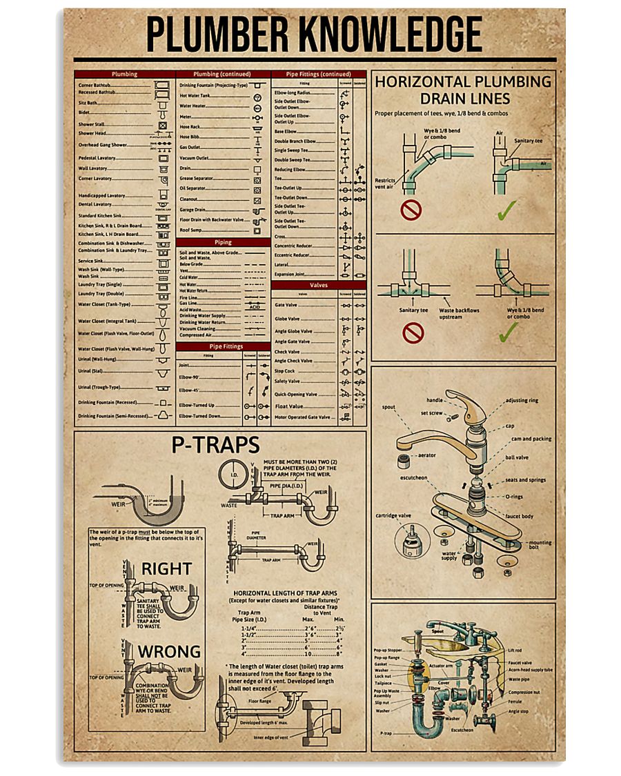 Plumber Knowledge 16x24 Poster