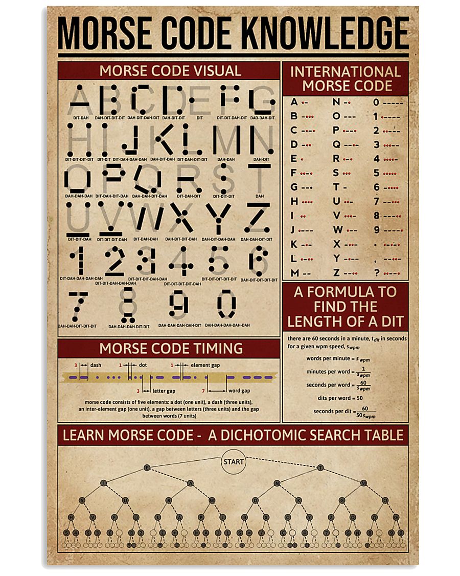 Morse Code Knowledge 11x17 Poster