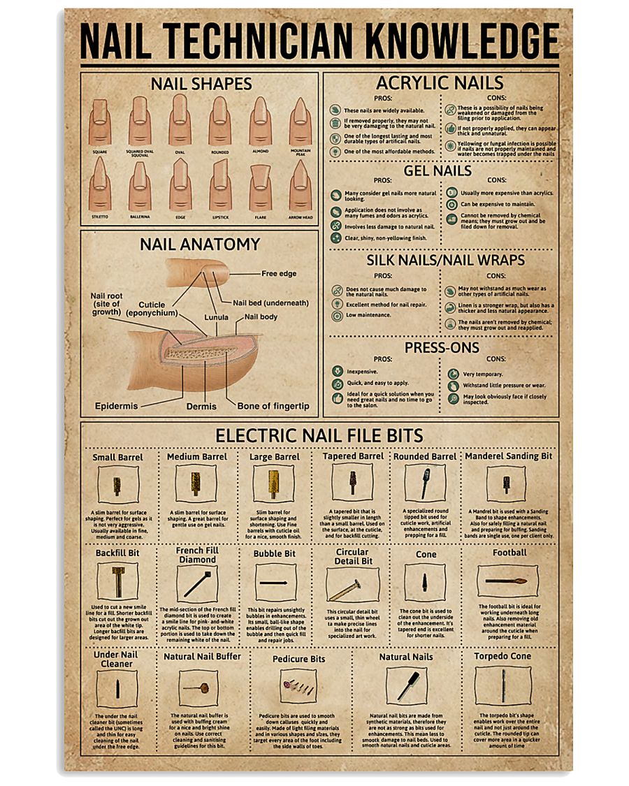 Nail Technician Knowledge 11x17 Poster