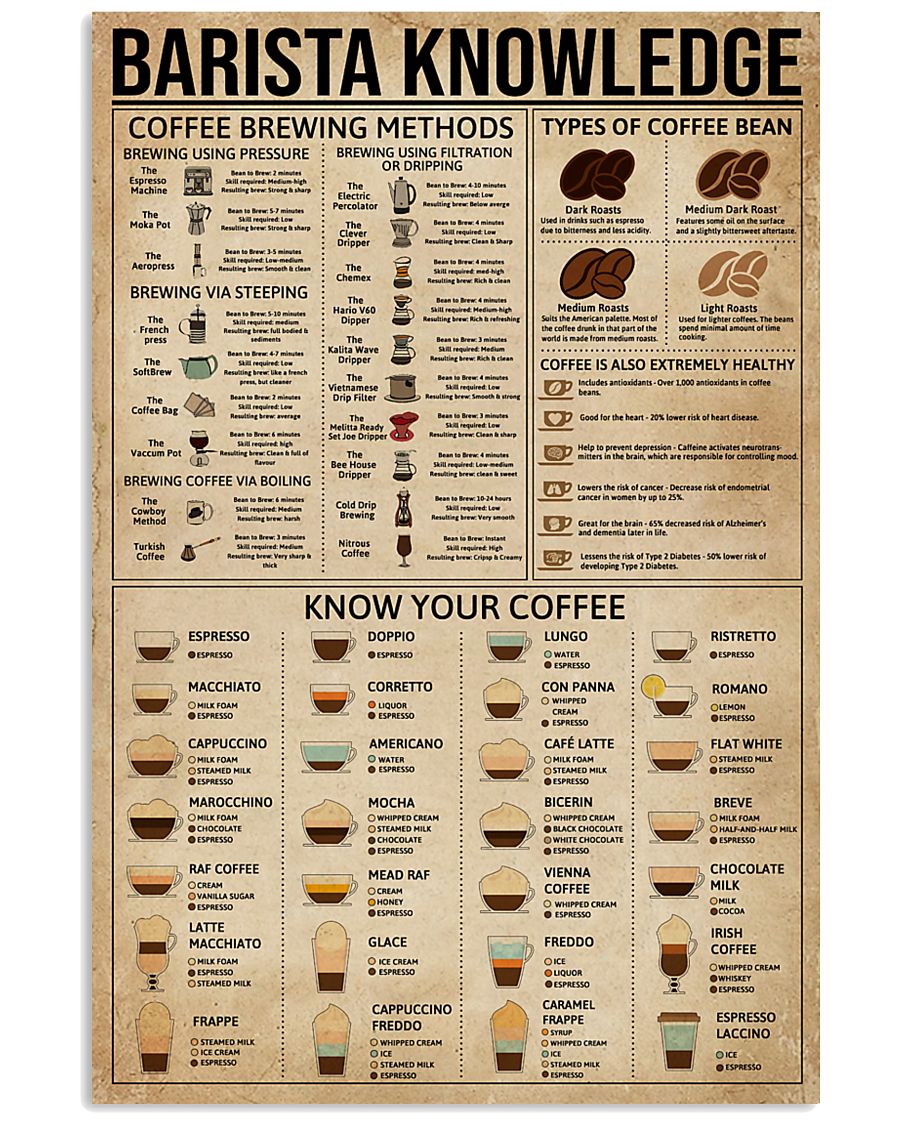 Barista Knowledge 11x17 Poster