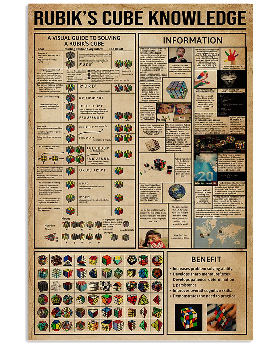 Rubik Cube Knowledge 24x36 Poster