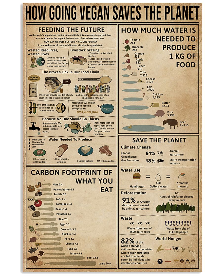 How Going Vegan Saves The Planet 11x17 Poster