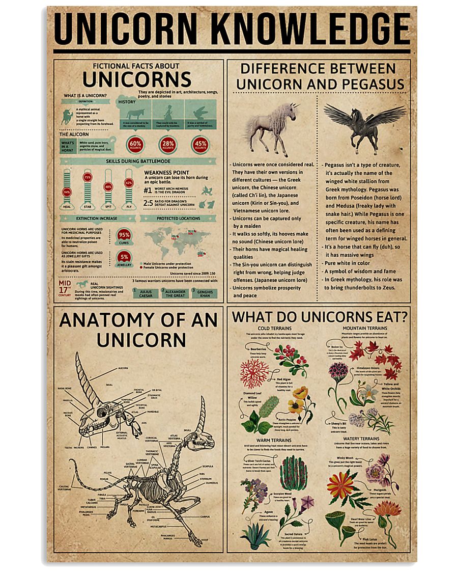 Unicorn Knowledge Mythical Creatures 11x17 Poster