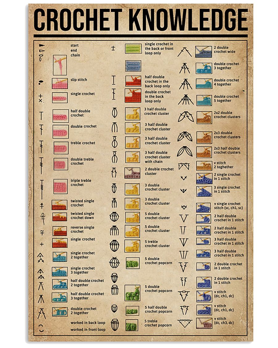 Knowledge Crochet Cheat Sheet 11x17 Poster