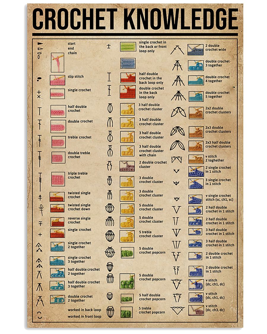 Knowledge Crochet Cheat Sheet 24x36 Poster