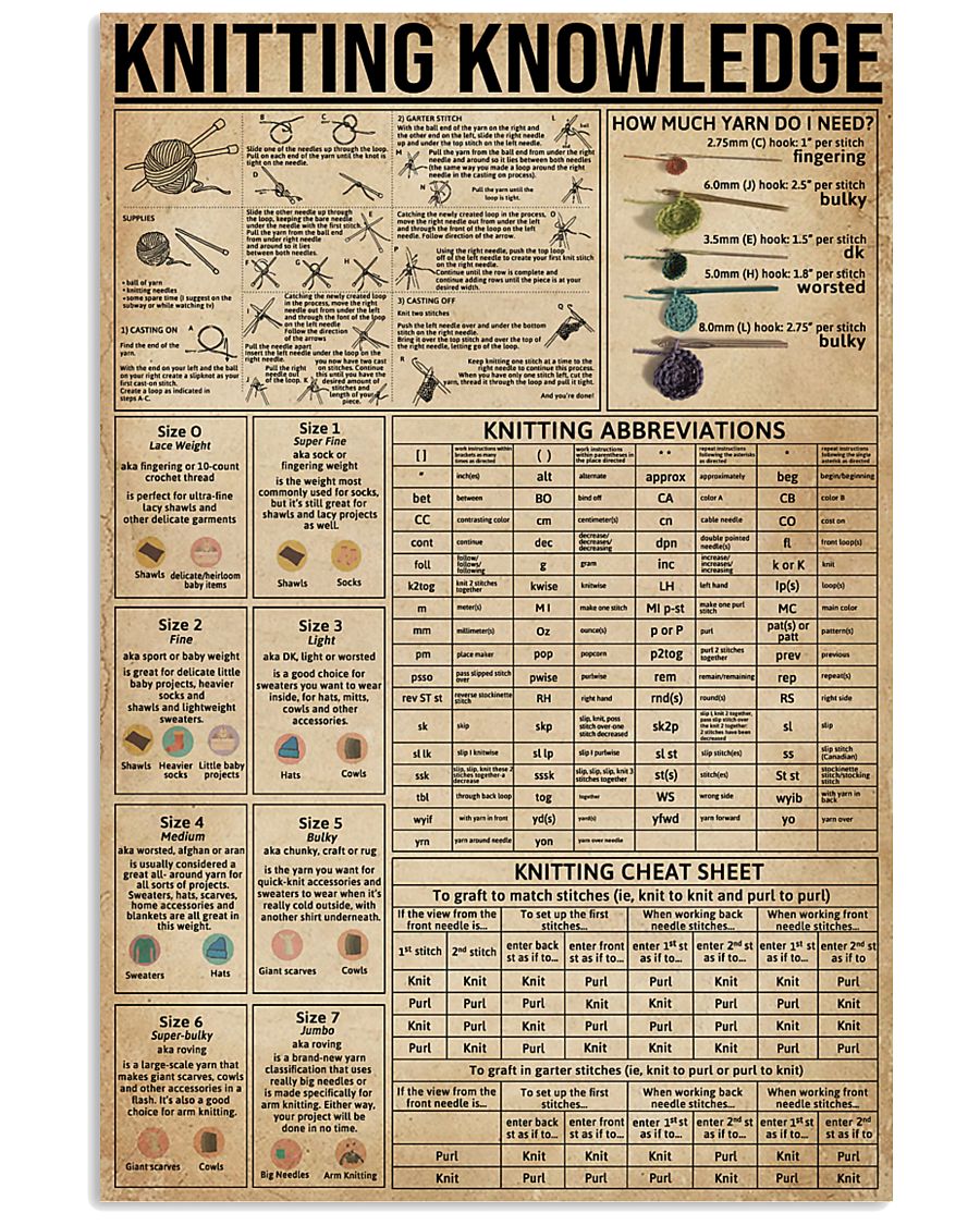 Knitting Knowledge 24x36 Poster