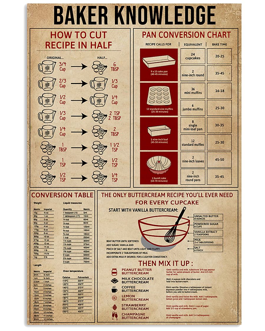 Baker Knowledge 16x24 Poster