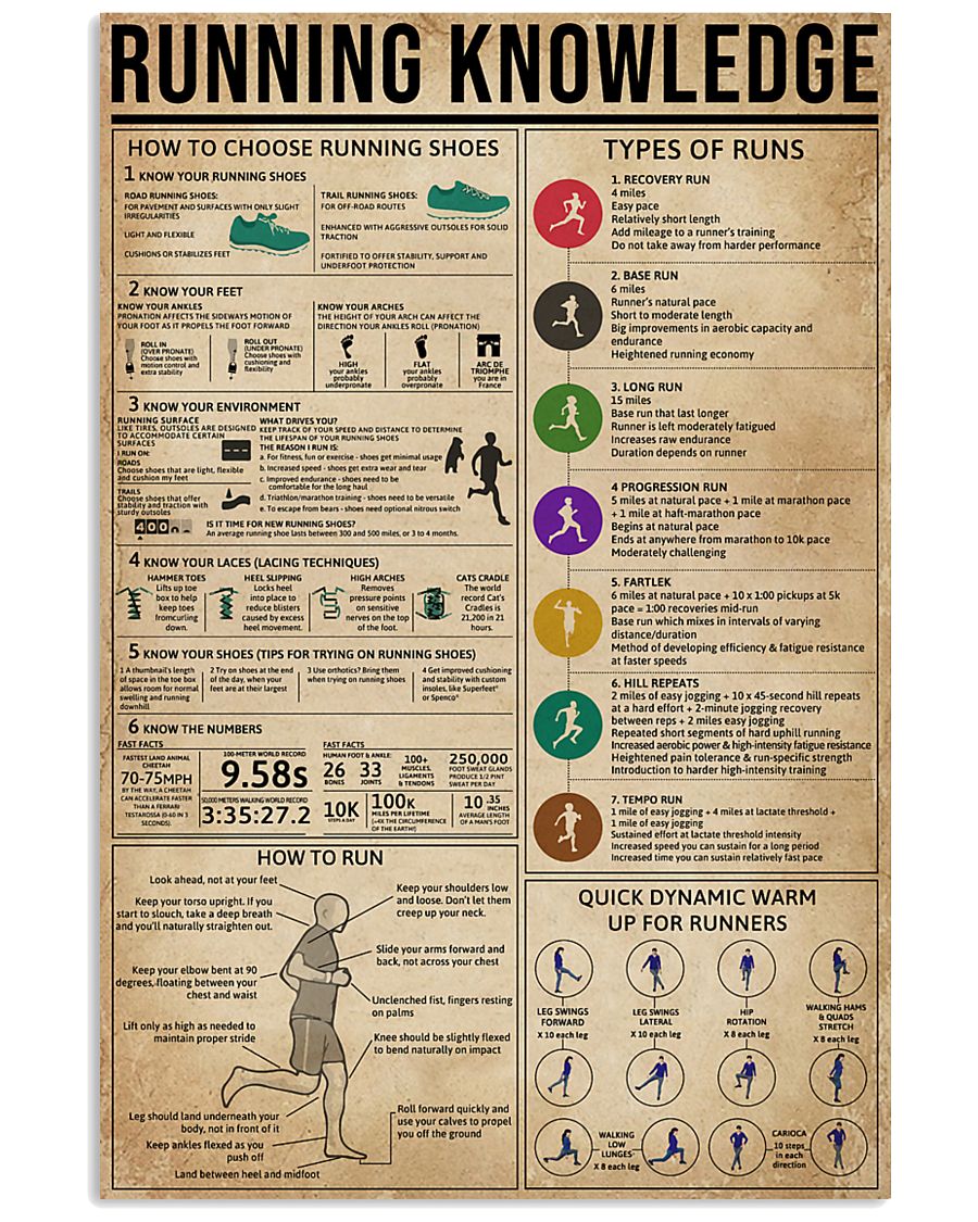 Running Knowledge 11x17 Poster