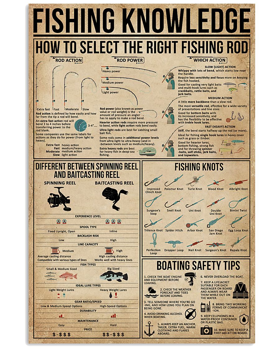 Fishing Knowledge 11x17 Poster