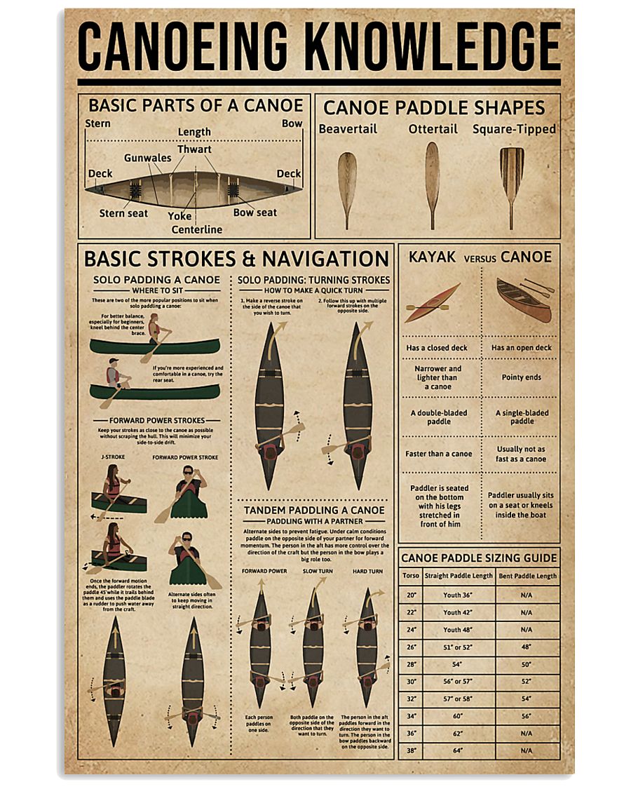 Canoeing Knowledge 11x17 Poster