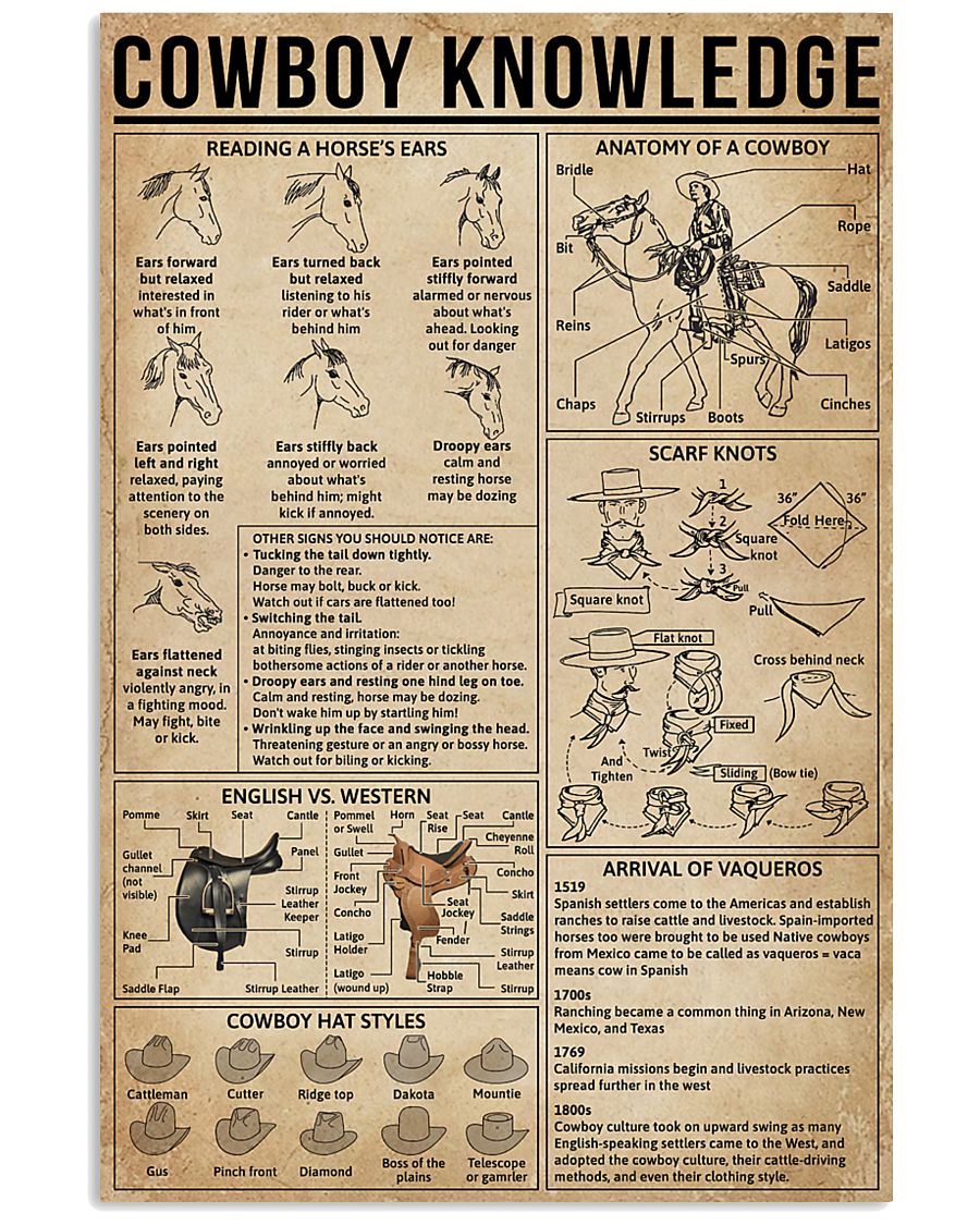 Cowboy Knowledge 11x17 Poster