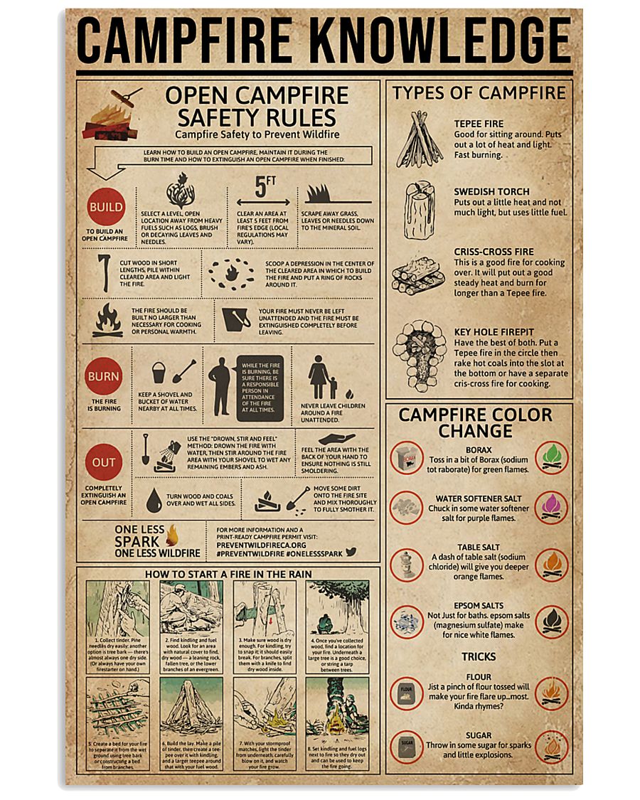 Campfire Knowledge 11x17 Poster