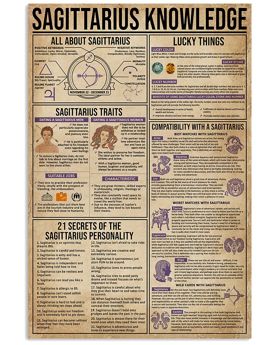 Sagittarius Knowledge Zodiac 11x17 Poster