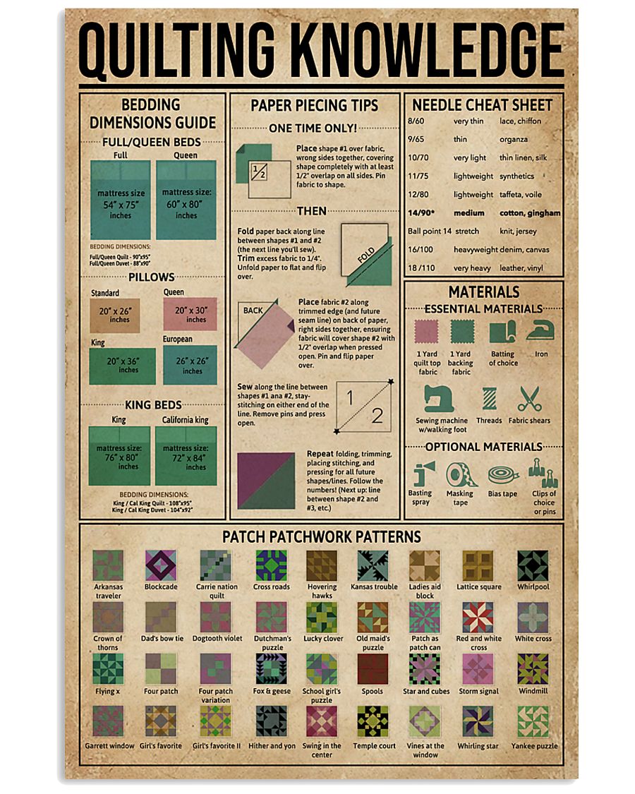 Quilting Knowledge 11x17 Poster