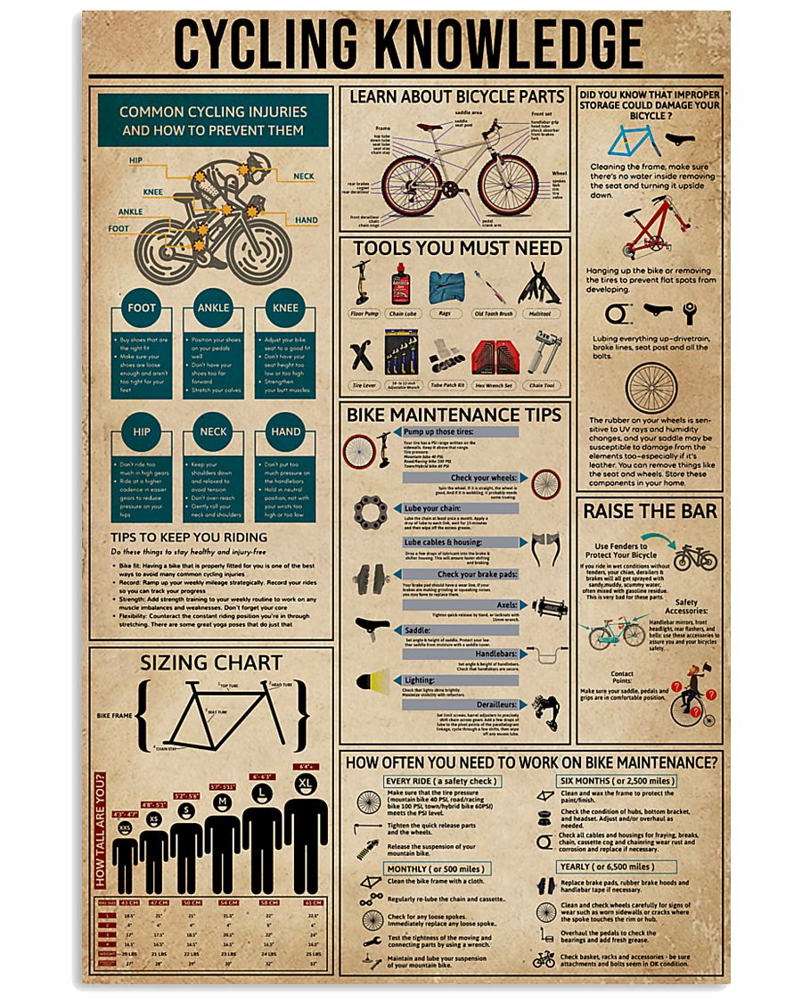 Knowledge Cycling 11x17 Poster