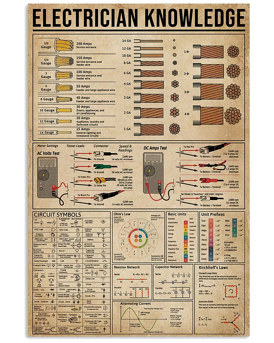Knowledge Electrician 11x17 Poster