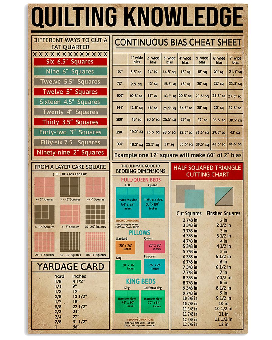 Cheat Sheets Quilting 11x17 Poster