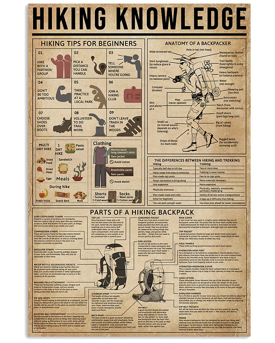 Hiking Knowledge 11x17 Poster