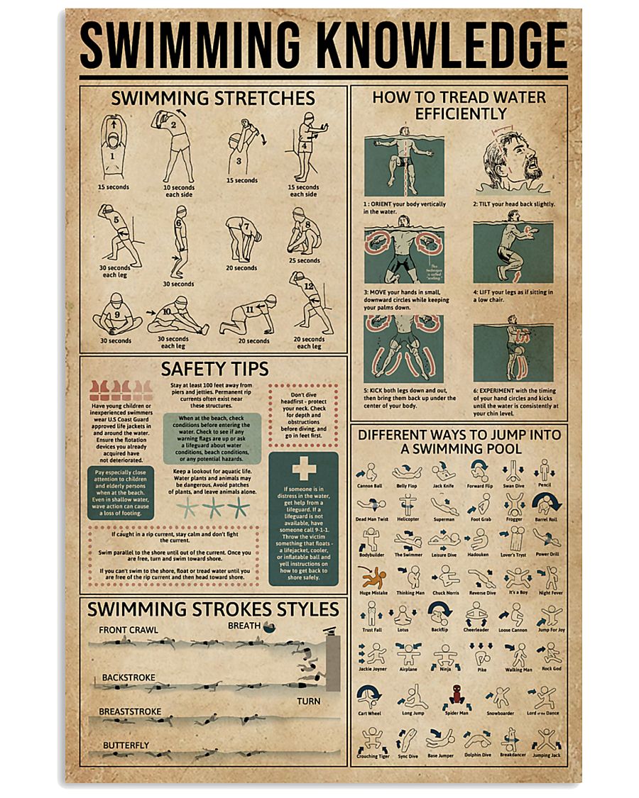 Swimming Knowledge Sport 11x17 Poster
