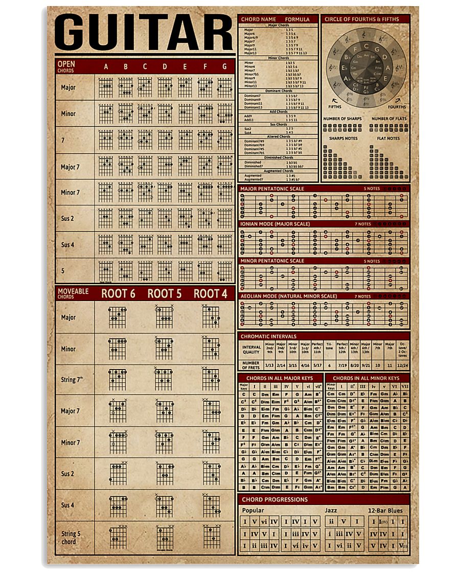 Guitar Knowledge 11x17 Poster