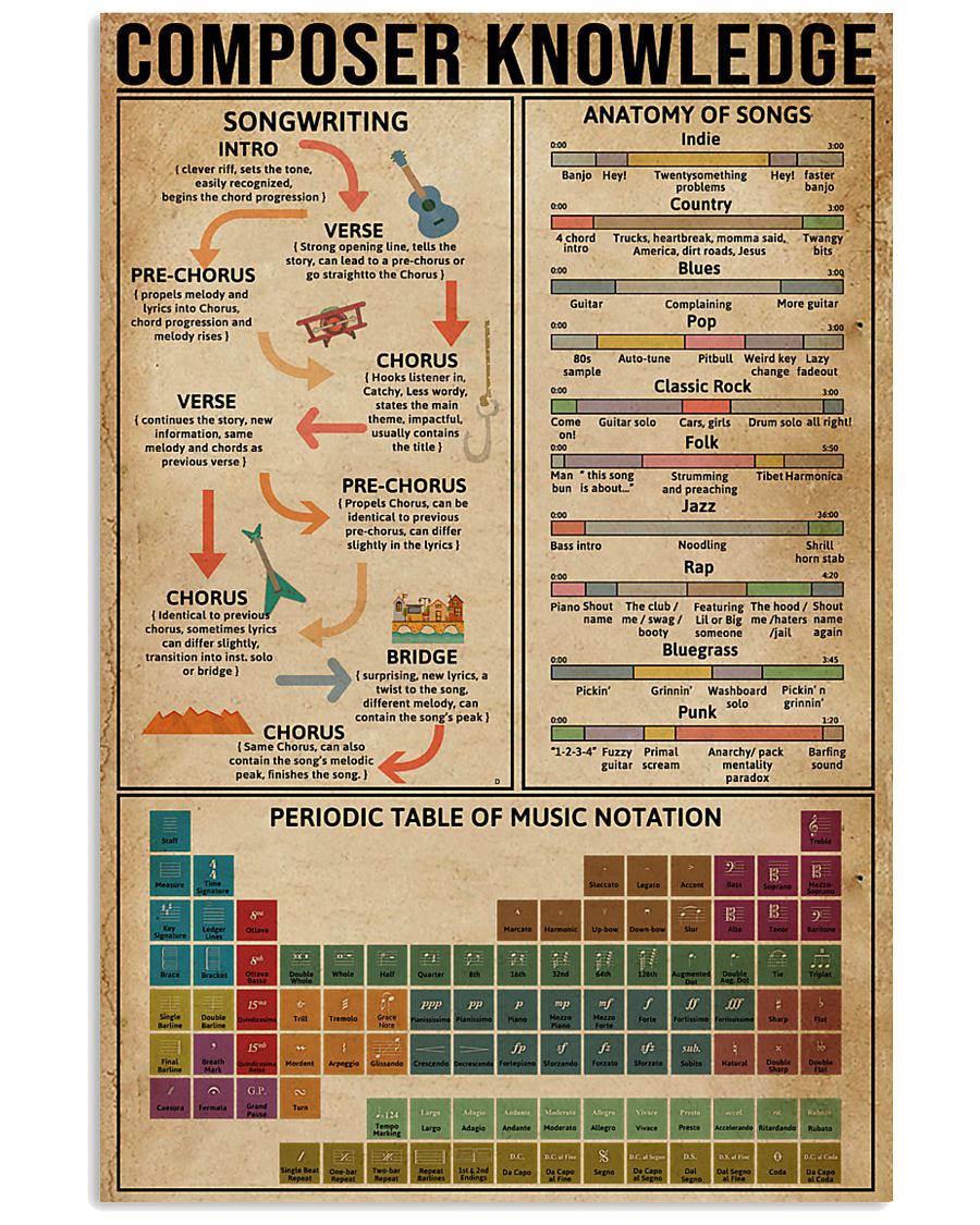 Composer Knowledge 11x17 Poster
