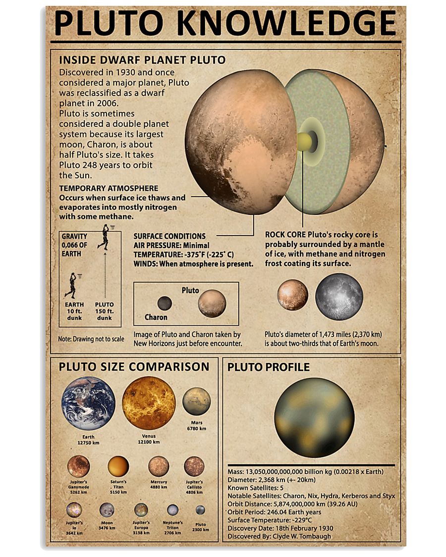 Knowledge Pluto Planet 11x17 Poster
