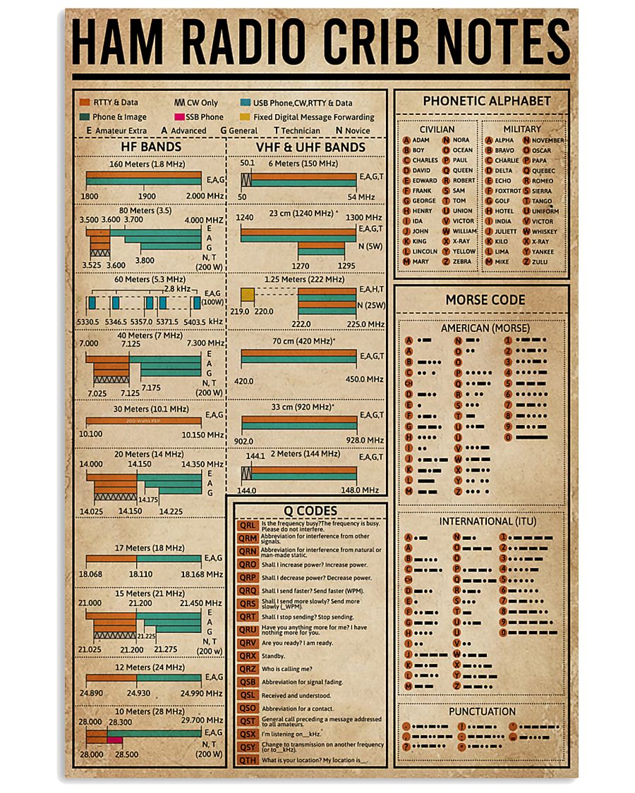 Ham Radio Crib Notes Amateur Radio 11x17 Poster