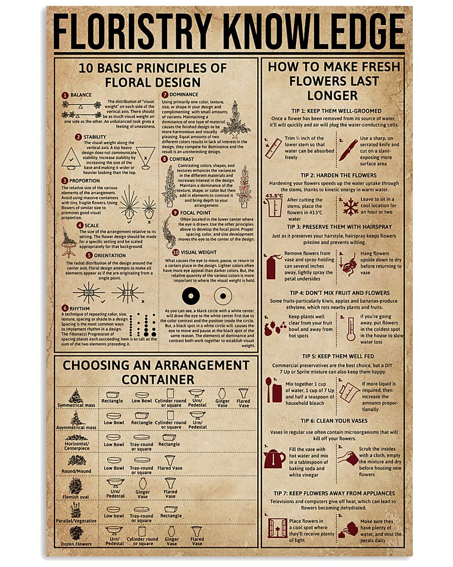 Floristry Knowledge 11x17 Poster