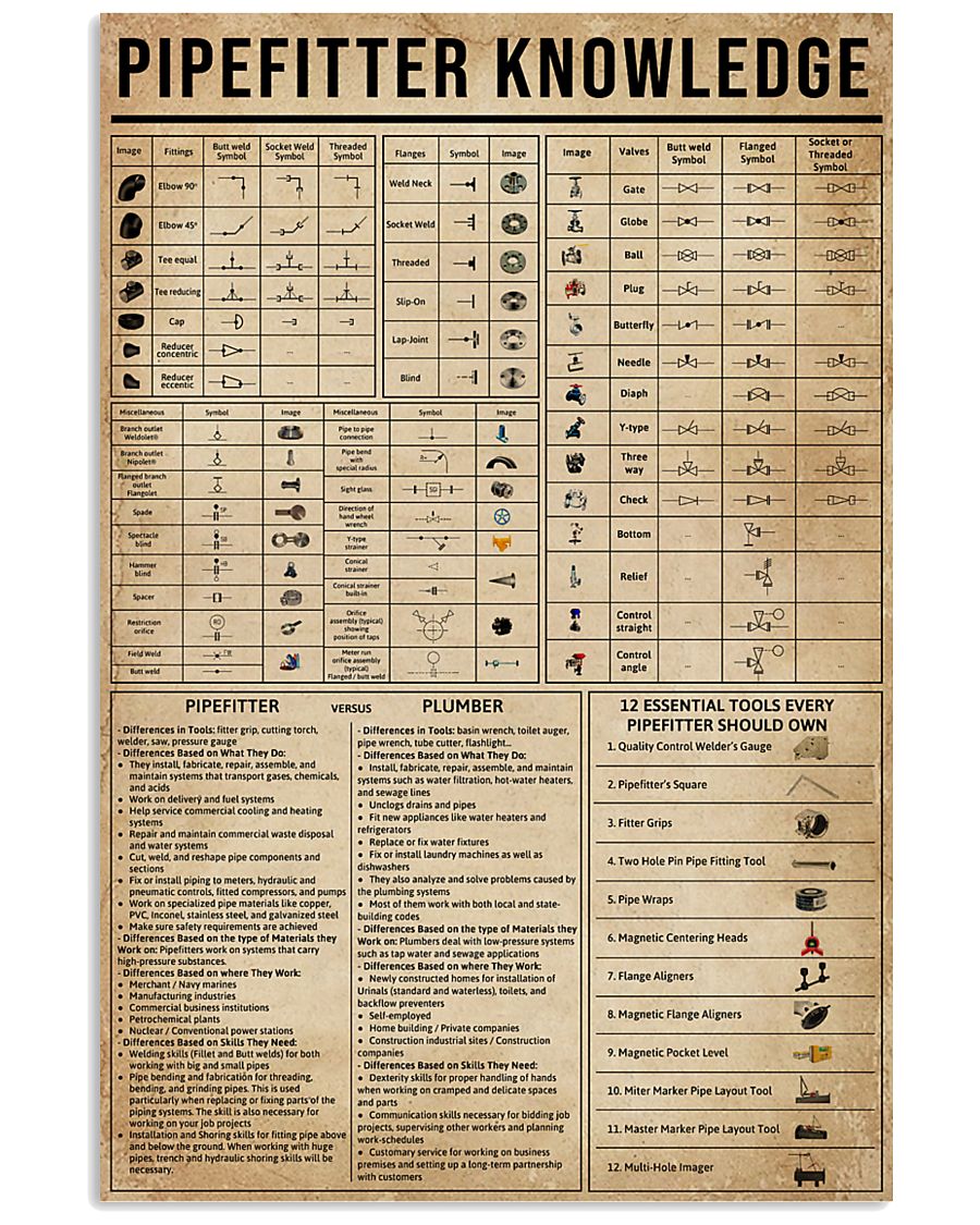 Pipefitter Knowledge 11x17 Poster
