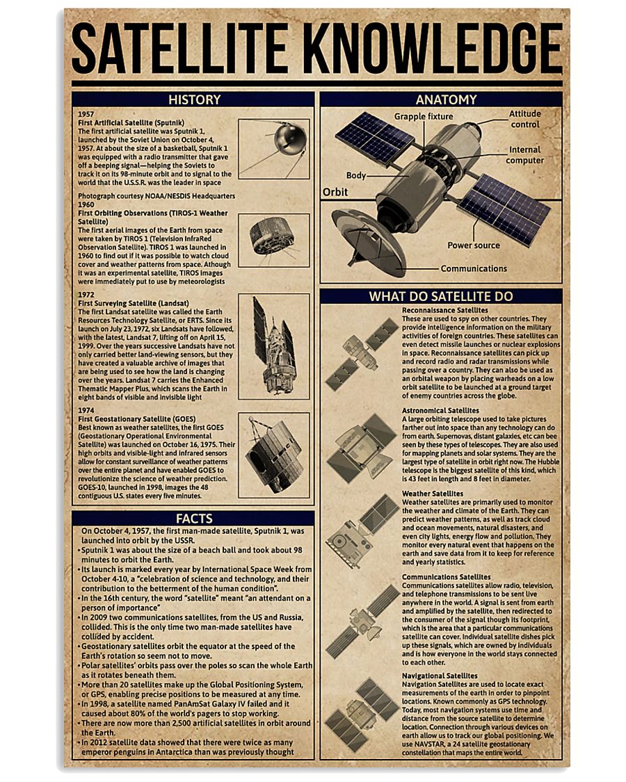 Satellite Knowledge 11x17 Poster