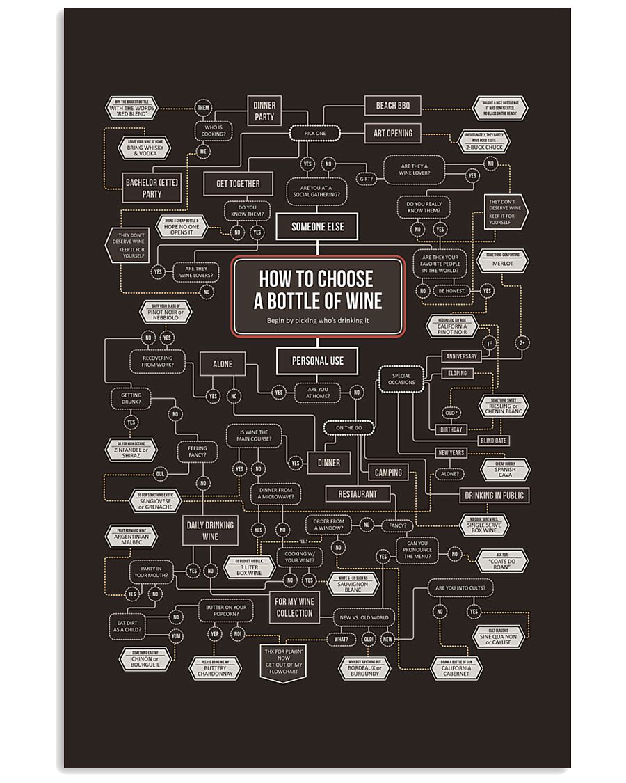 HOW TO CHOOSE A BOTTLE OF WINE 24x36 Poster